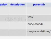 Phpcms v9栏目设置是否生成到根目录后存在路径错误Bug的修正方法